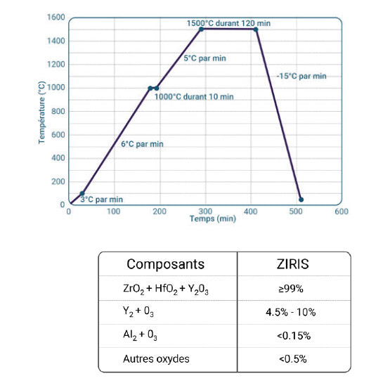 Disque zircone Ziris en teinte A, B,C ou D / Ø 98 mm - HUGE - Safe Implant