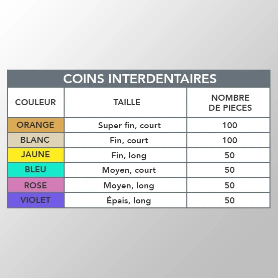 Coins interdentaires - Boîte de 400 pièces - ROGIN - Safe Implant