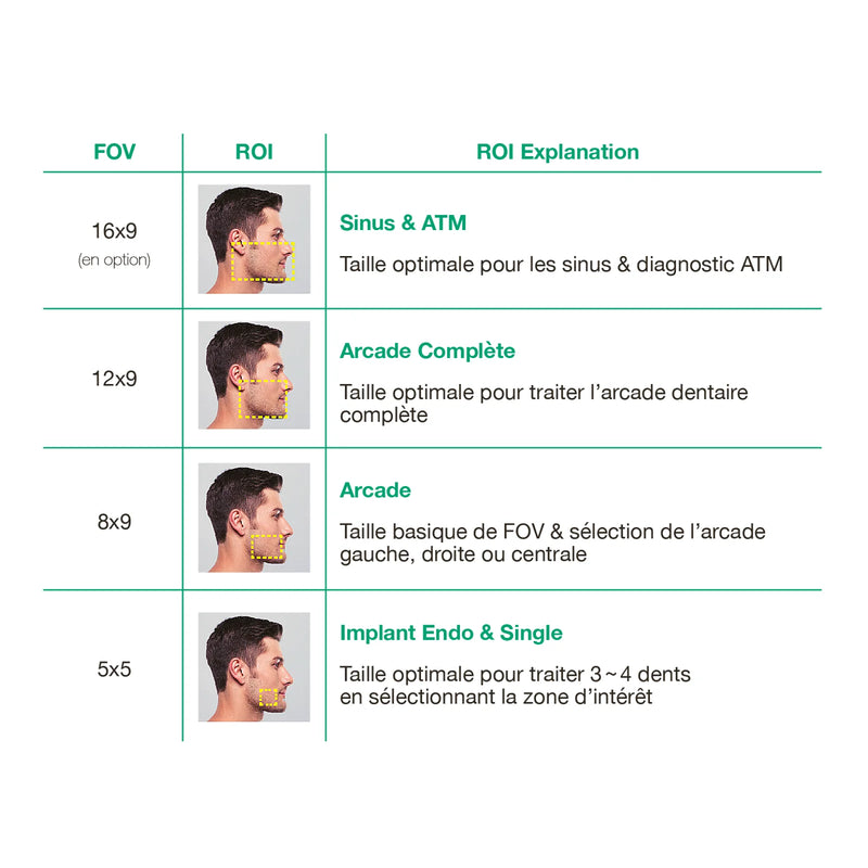 Système d’imagerie 4-en-1 3D / 2D - Green 2 - Vatech - Safe Implant
