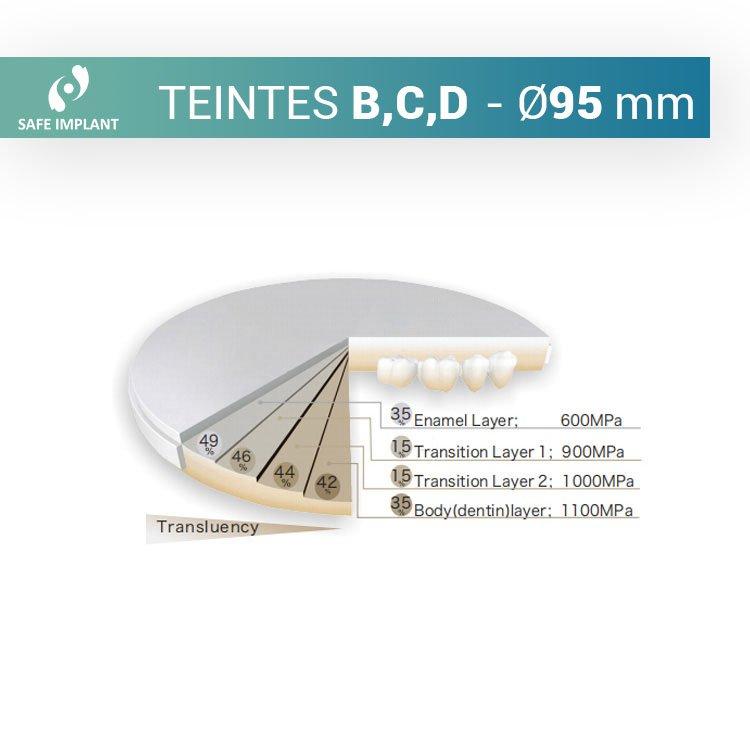 Disque zircone safe 3d pro - teinte B, C, D diamètre 95 mm - Safe Implant