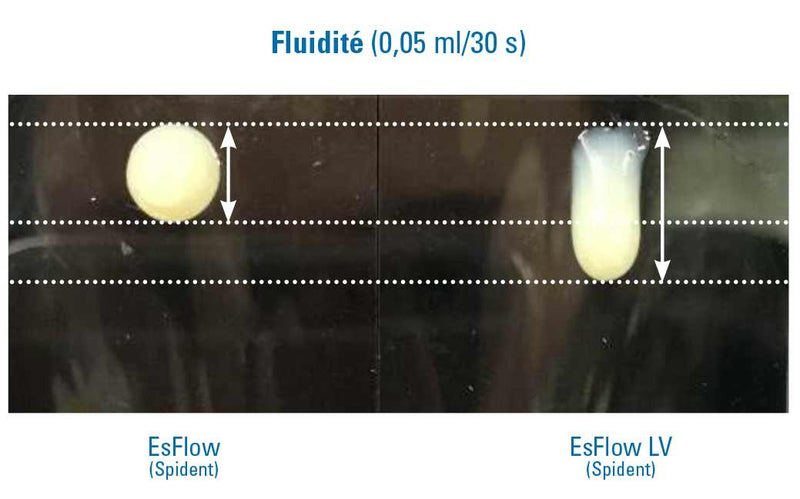 Es Flow A2 (2 seringues x 2g Résine composite fluide photopolymérisable) - Safe Implant