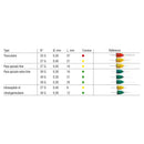 Aiguilles - MEDIBASE - Safe Implant